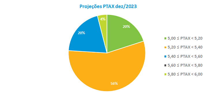Projecoes PTAX dez-2023.png
