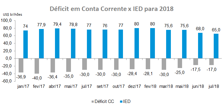 Grafico_4_Defict_Conta_Corrente.png