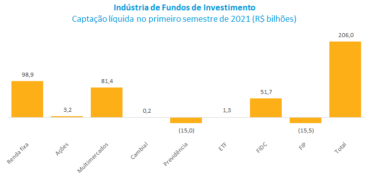 Captacao da Industria de Fundos.png