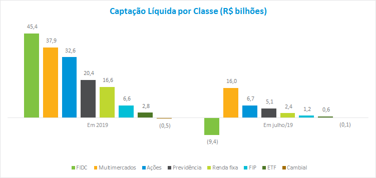 Grafico1_FI_201908.png