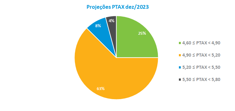 PTAX dez-2023.png