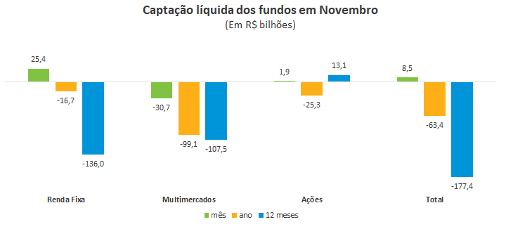 Captacao  novembro.png