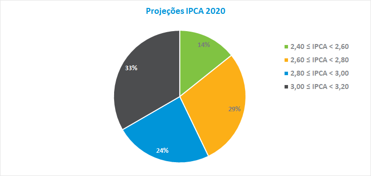 projecoesipca2020.png