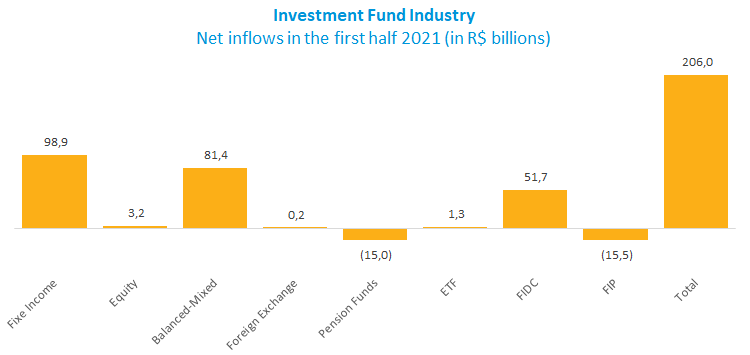 Investment Fund Industry.png