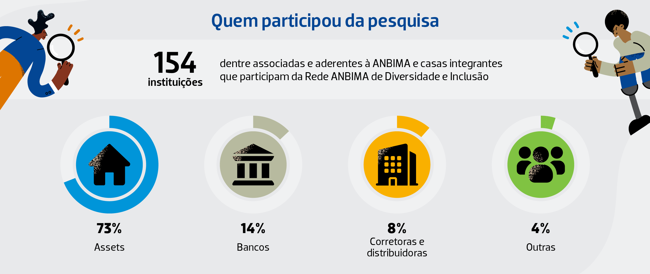 imagem sobre as instituições participantes da pesquisa