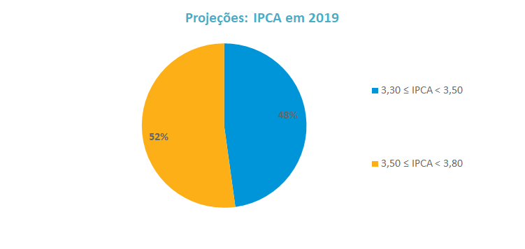 Grafico3_Macro_201909.png