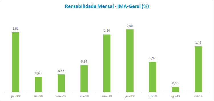 Grafico1_RF_201910.png