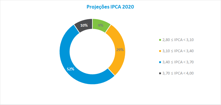 IPCA_20_202001.png