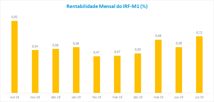 Grafico2_RF_201908.png