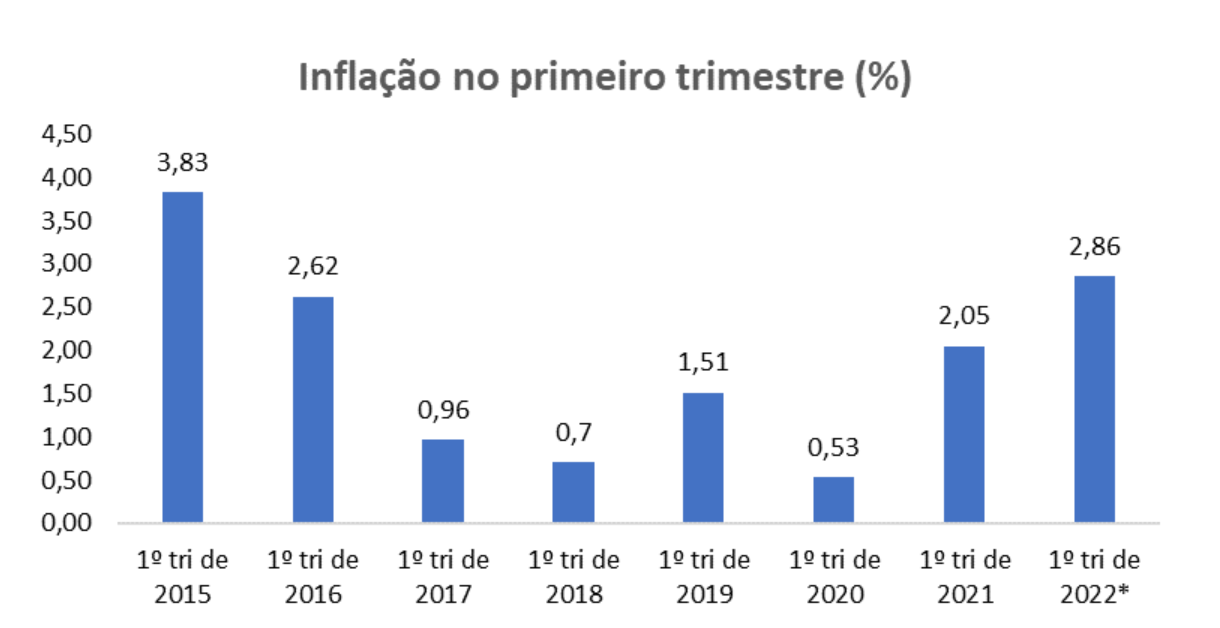anbima_ipca_1tri.PNG