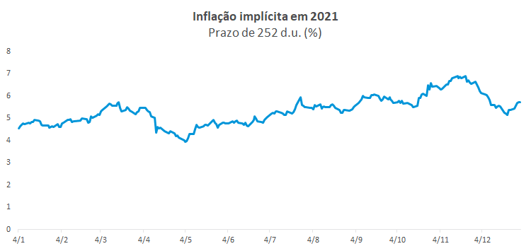Inflacao implicita.png