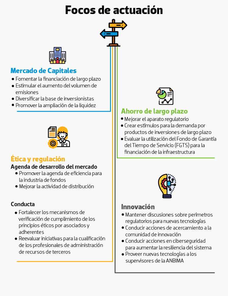 Plano-Acao-2019-Focos-atuacao-ESP.jpg