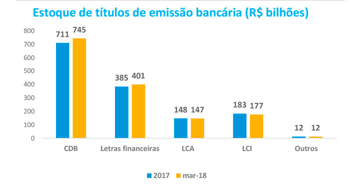 Boletim de Renda Fixa - Gráfico II (06/04/2018)