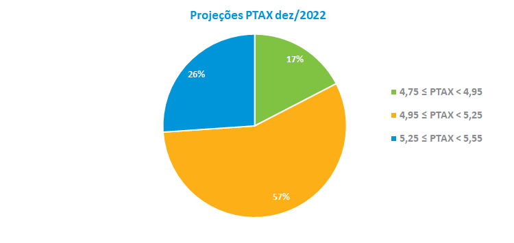 PTAX 2022.png