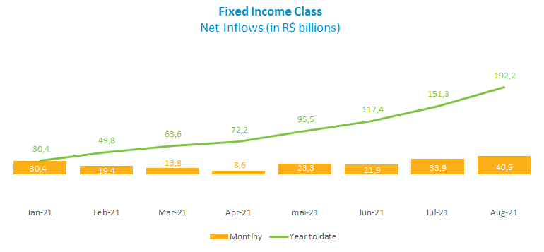Fixed Income Class.png