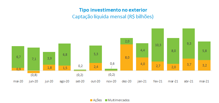 Investimento exterior.png