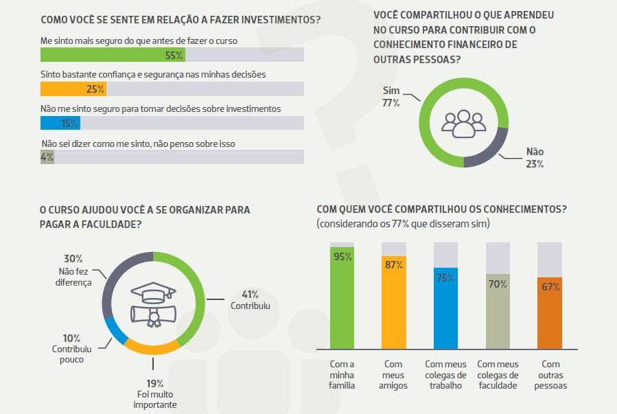 resultados como investir.jpg