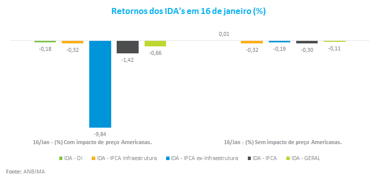 Retornos dos IDA_s em 16 de janeiro ___.png