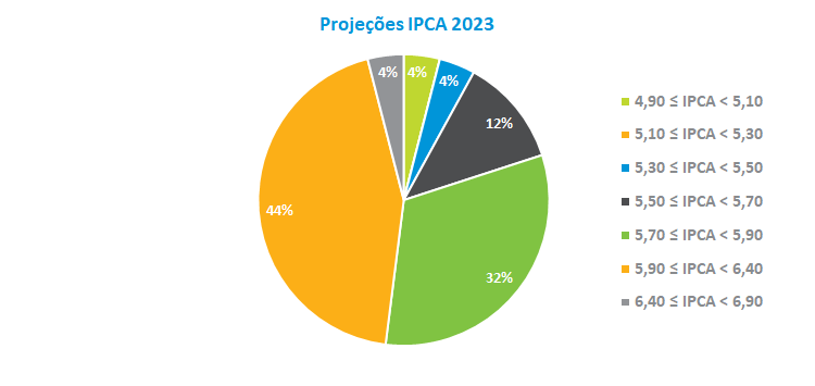 Projecoes IPCA 2023.png