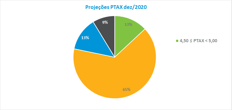 PTAX_202007.png