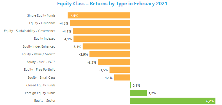 Equity Class - Return by Type.png