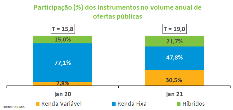 ParticipacaoInstrumentos.png