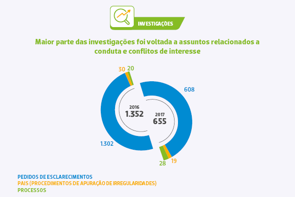 Grafico-I-ANBIMA-Autorregulacao-2018.png