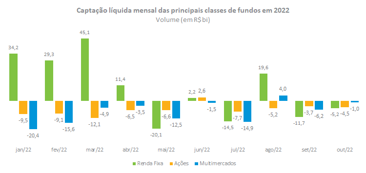 Captacao liquida.png