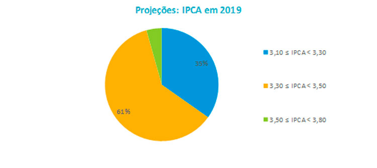 Grafico-II-2019-30-10.jpg