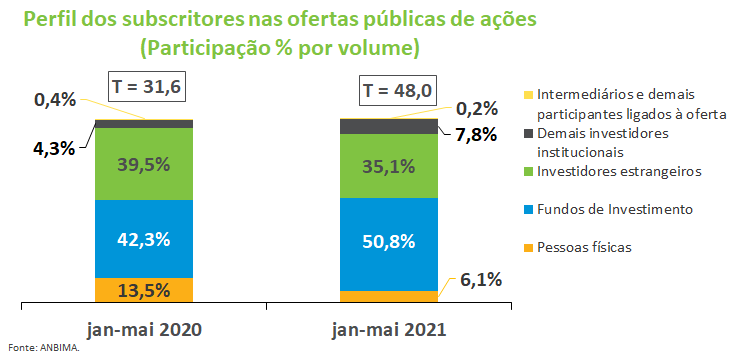 Subscritores Acoes.png