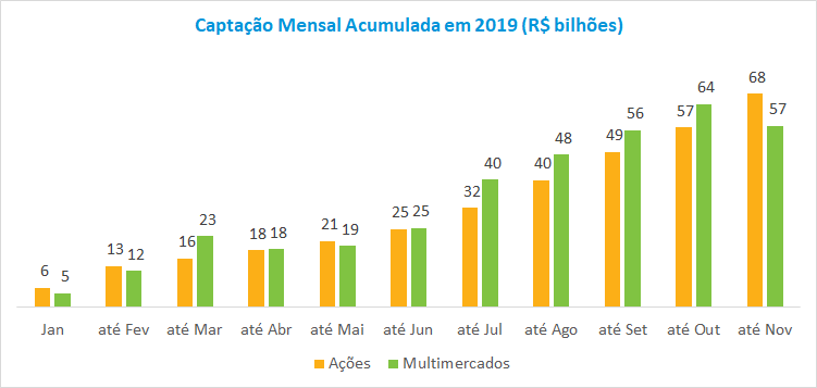 Grafico2_FI_201912.png