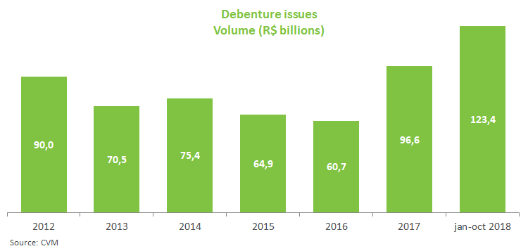 Debenture issues_112018.png