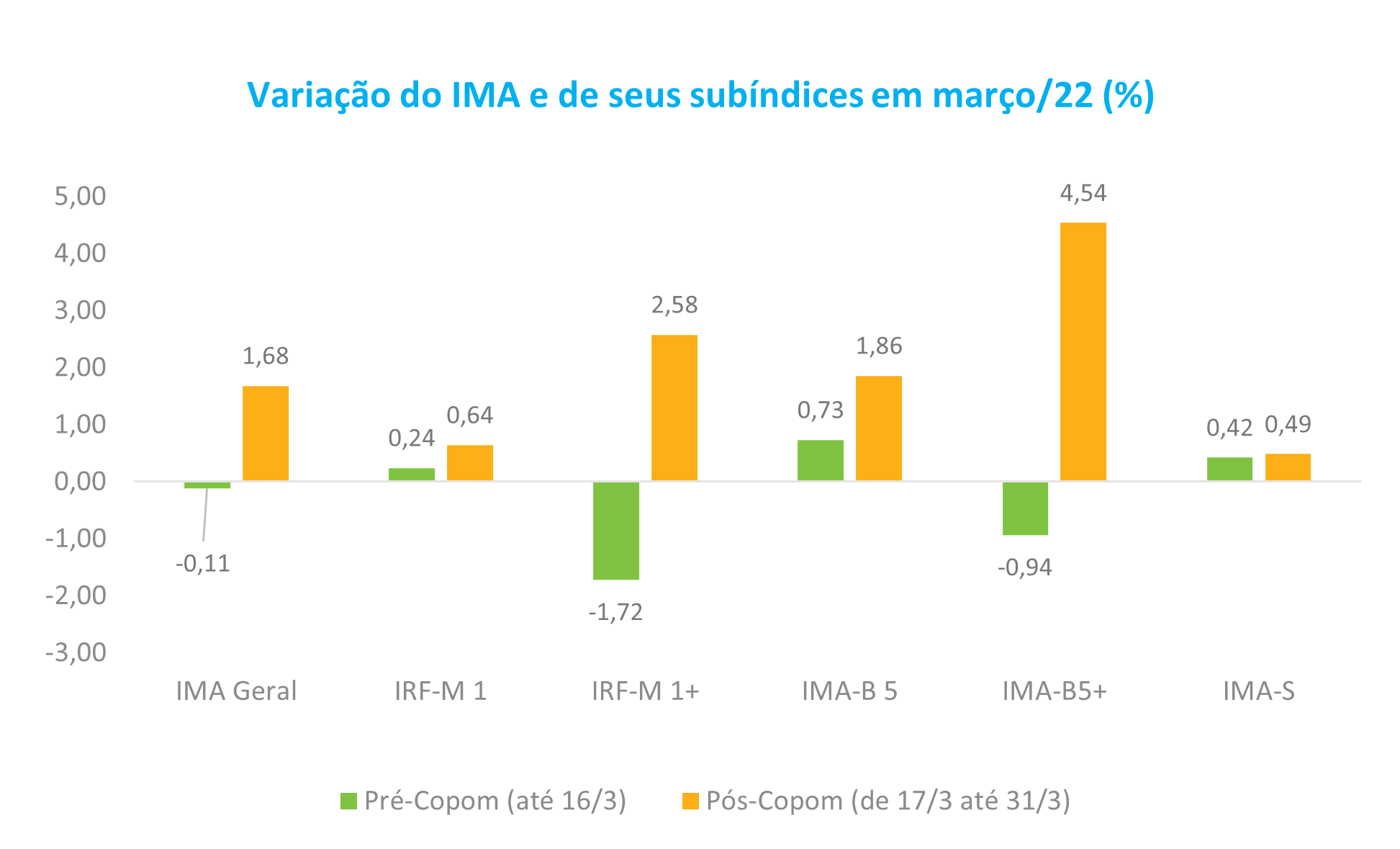 Grafico_Valorizacao_IMA_Copom_2.png