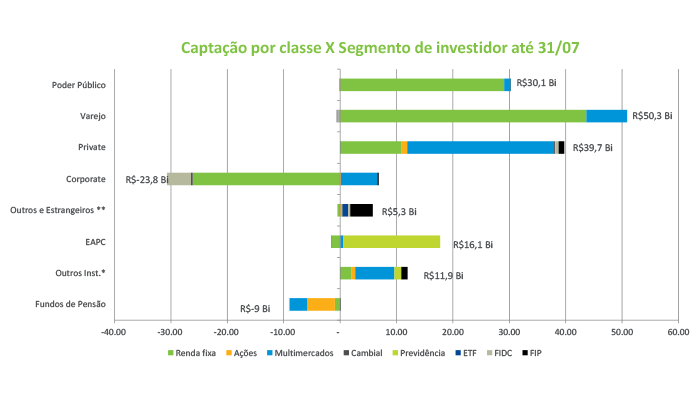 grafico1fundos.png