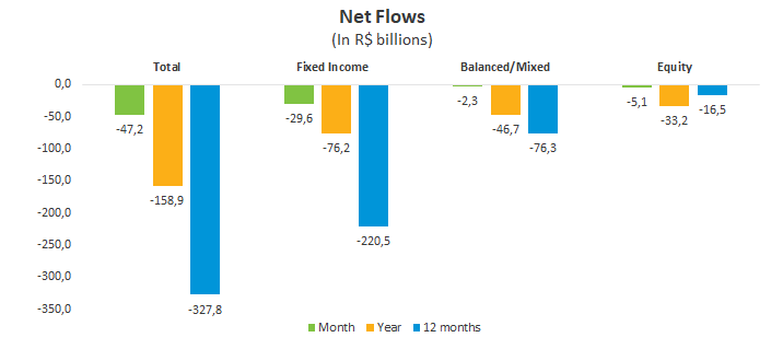Net Flows.png