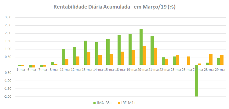 Grafico_2_Rent. IMAs.png