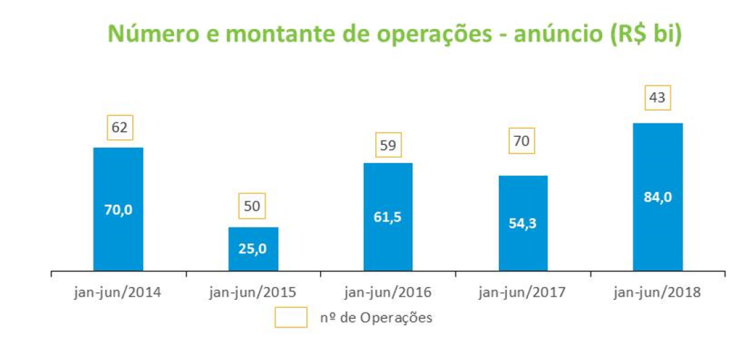 Grafico_Operacoes.png