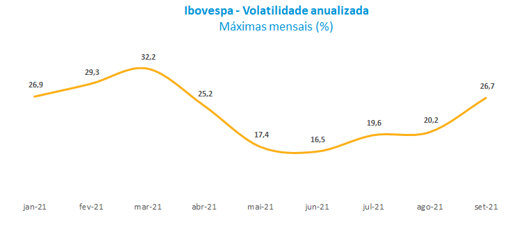 Volatilidade Ibovespa.png