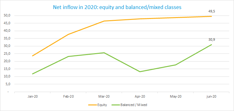 Equity-Balanced_Net_202007.png