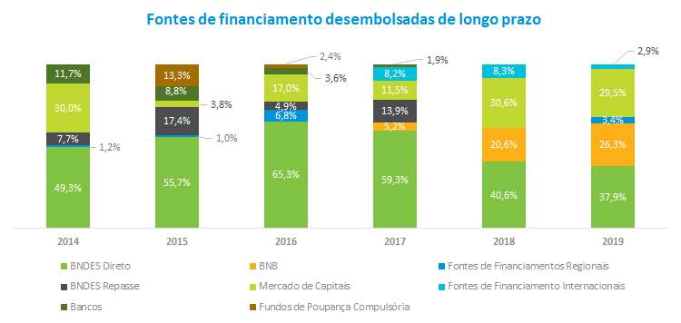 Fontes de financiamento.png