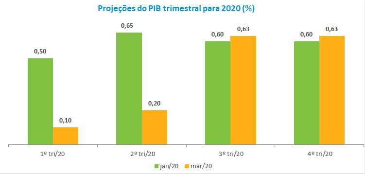 Grafico_PIBTri20_202003.png