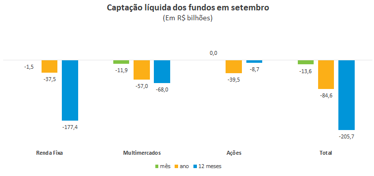grafico fundos.png