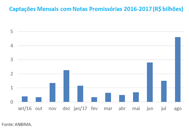 Boletim-MK-20170908-Grafico-I.jpg