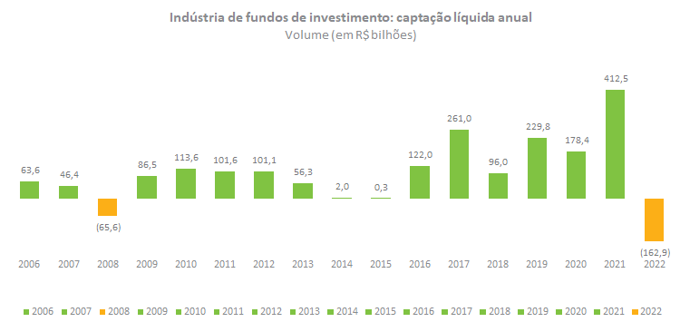 Captacao liquida.png