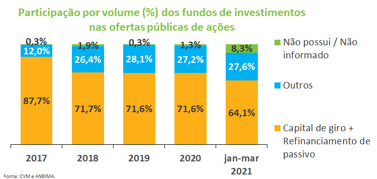 Participacao FI em acoes.png