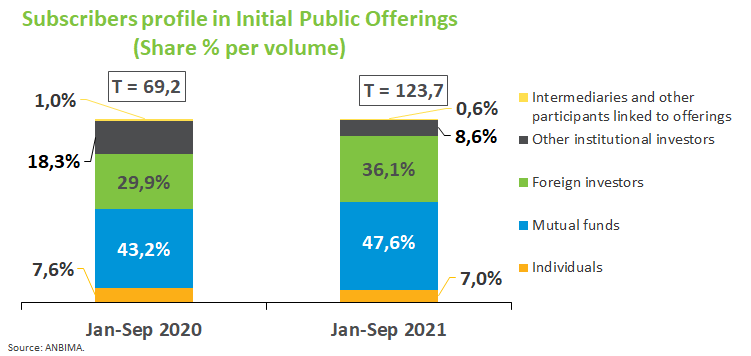 Subscribers profile - IPOs.png