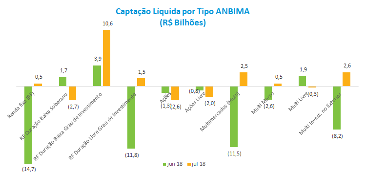 Captacao_Fundos_Selecionados_Julho18.png