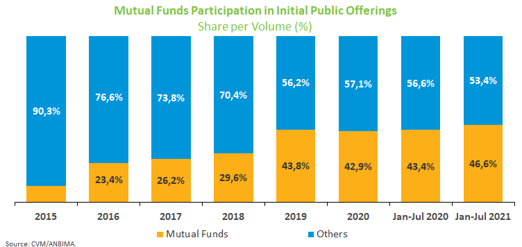 Mutual Funds Participation _IPOs_.png