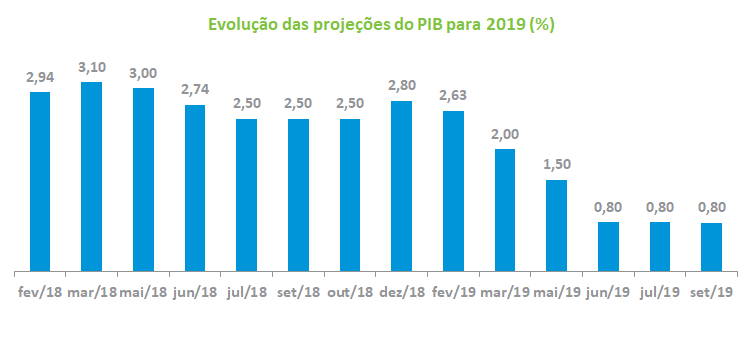 Grafico6_Macro_201909.png