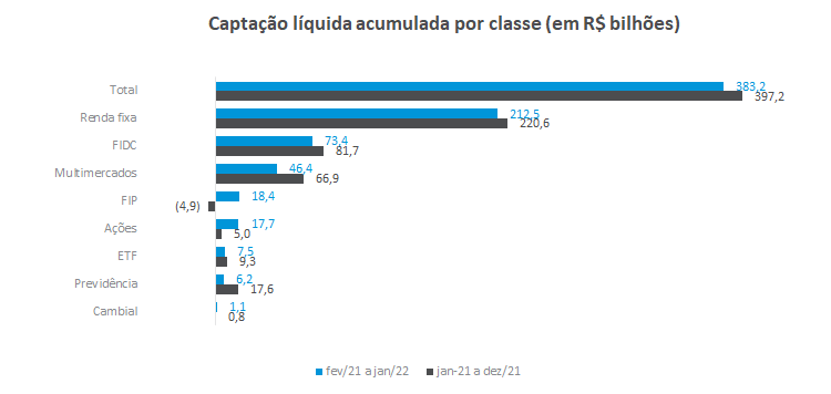 captacao liquida por classe.png